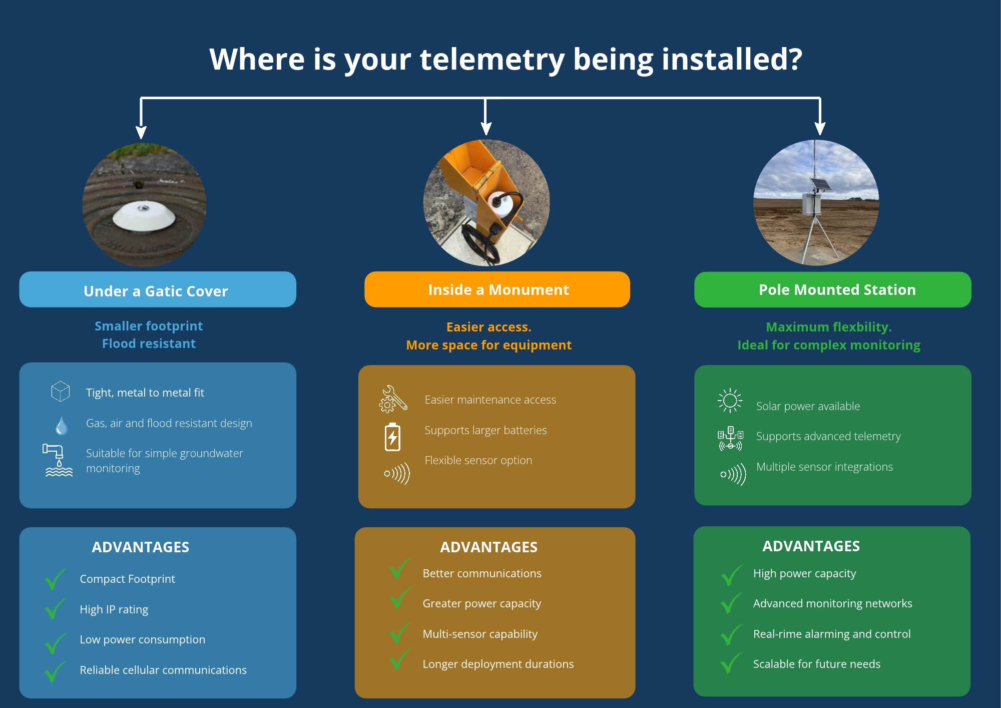 Where is you telemetry being installed_ (4)
